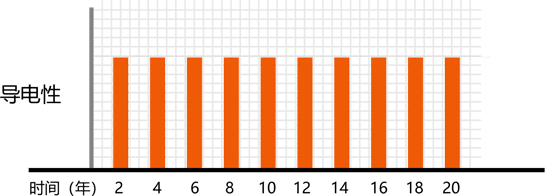 BV線(xiàn)